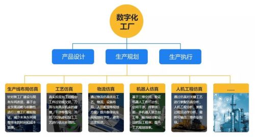 生產(chǎn)系統(tǒng)仿真軟件 實現(xiàn)數(shù)字化工廠的利器