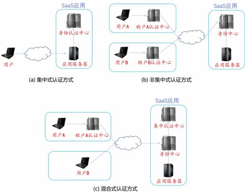 軟件即服務（SaaS）與廣州軟件開發(fā) 數(shù)字化浪潮中的轉(zhuǎn)型引擎