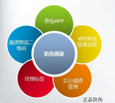 激光防偽標簽 科技賦能，輕松鑒別產品真偽